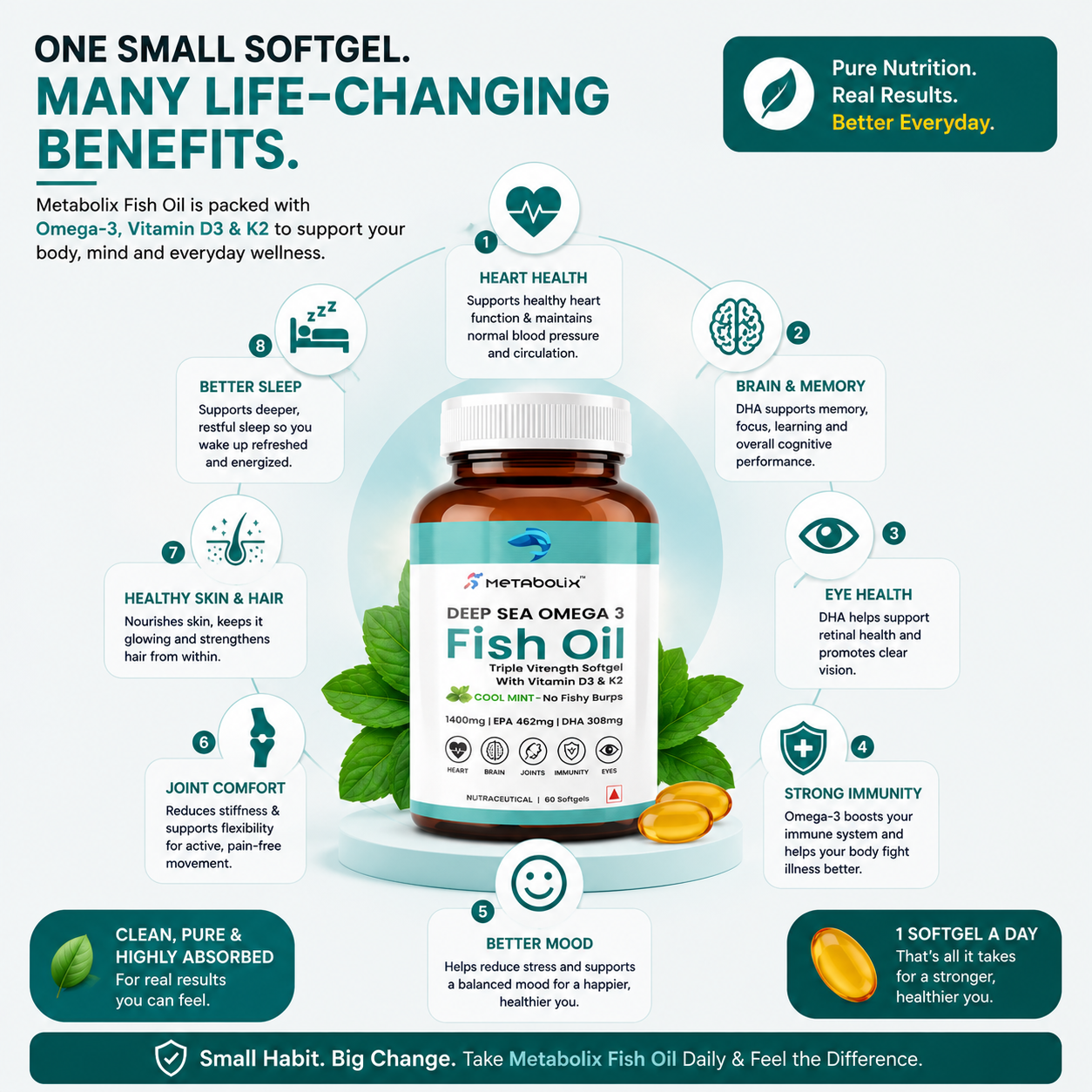 Fish Oil
