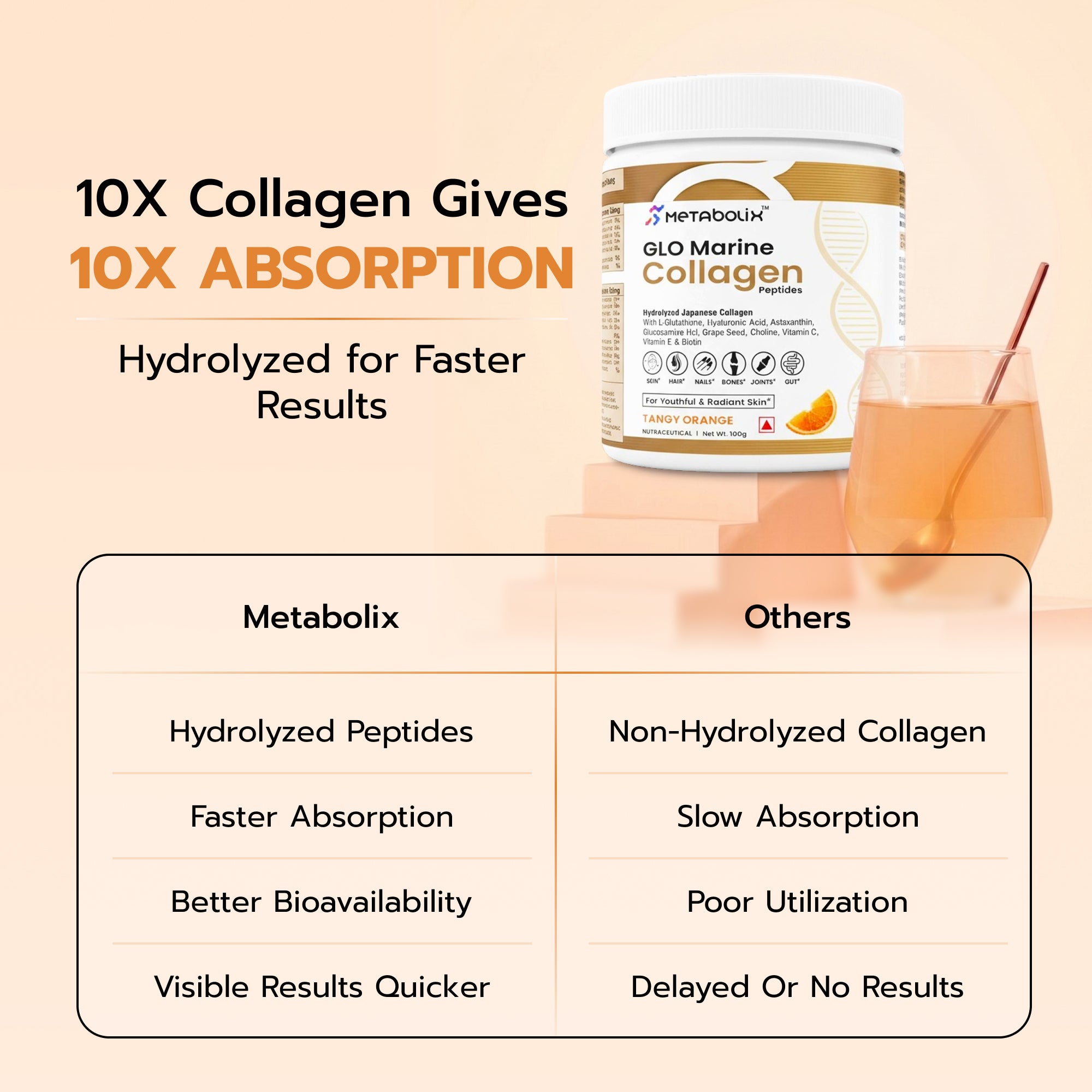 Marine Collagen