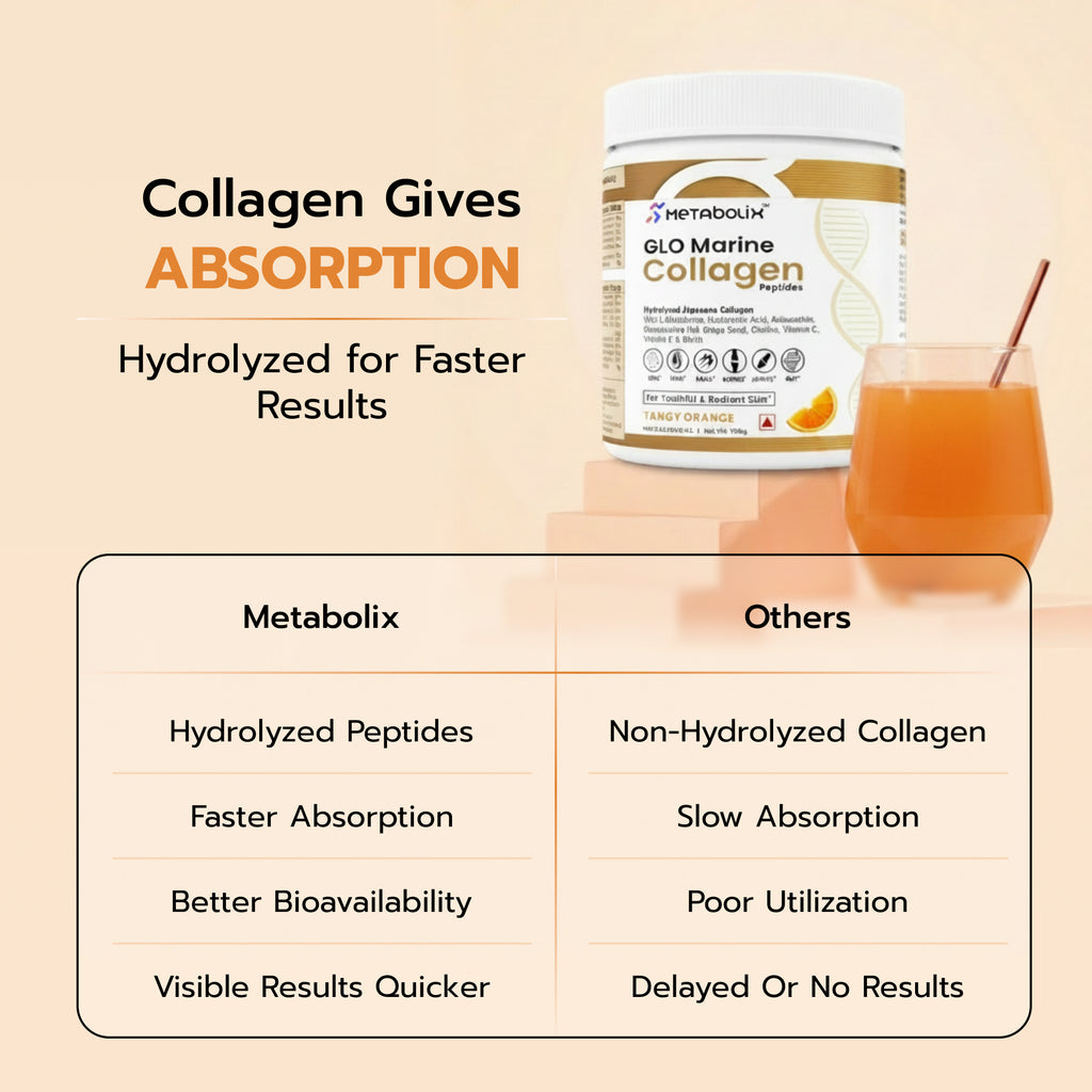 Marine Collagen