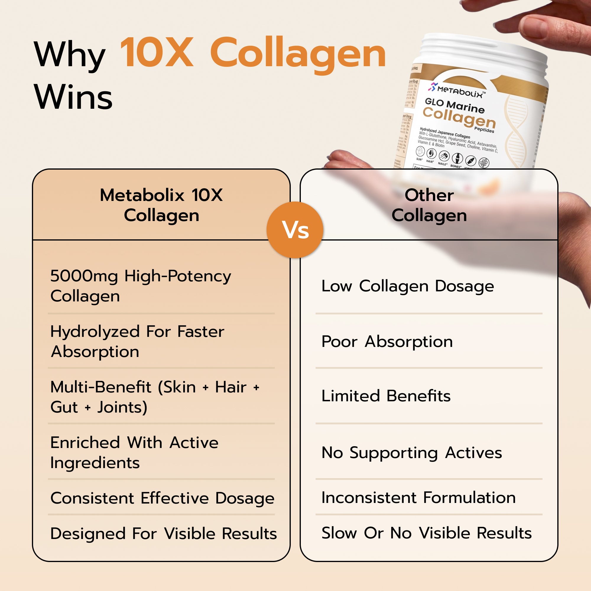 Marine Collagen