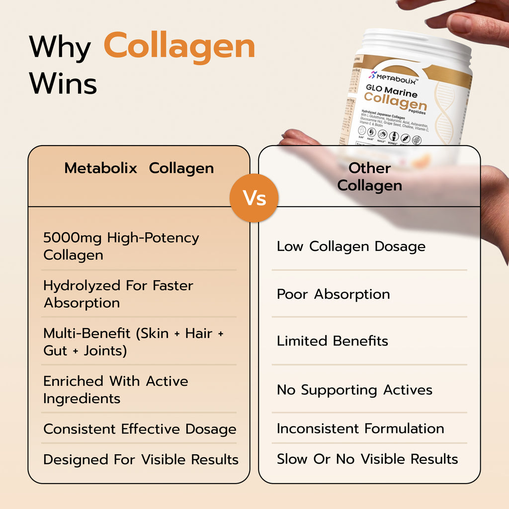 Marine Collagen