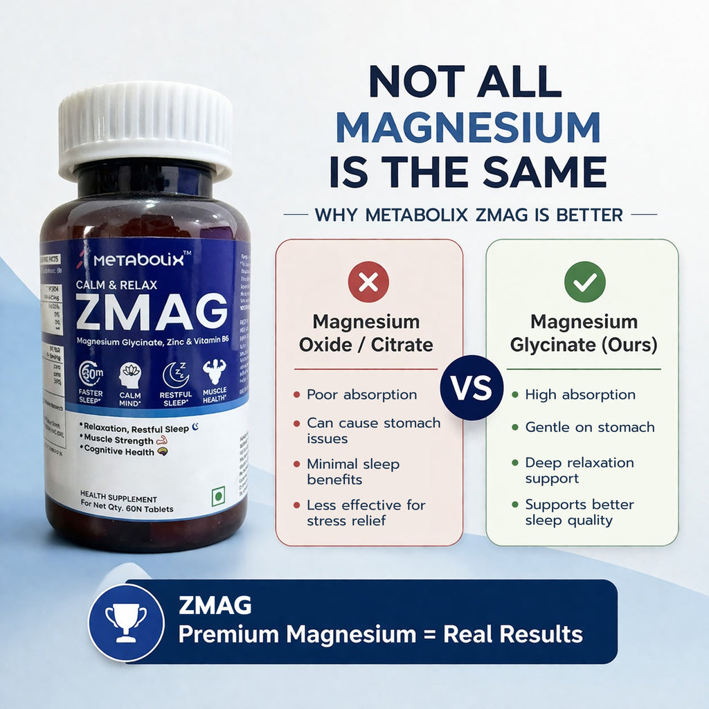 ZMAG (Magnesium Glycinate + Zinc + Vitamin B6)